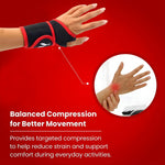 Diagram detailing features of adjustable wrist support brace